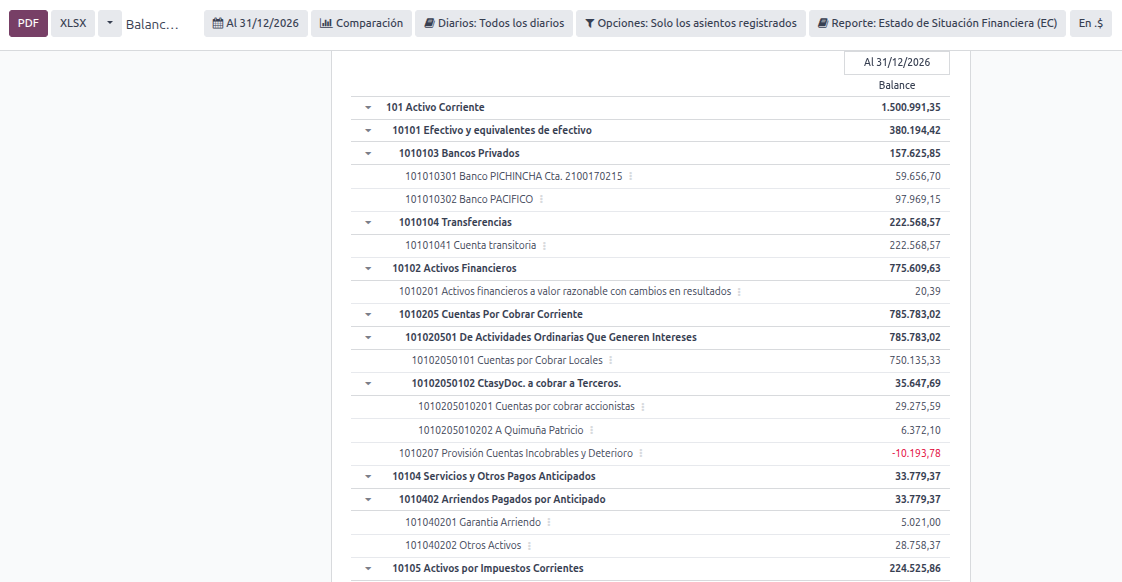 Balance general en SIGAC-EC con activo corriente, efectivo y equivalentes, cuentas por cobrar y activos por impuestos corrientes